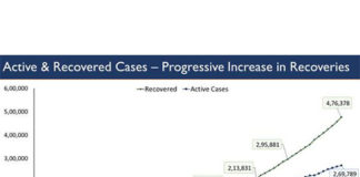 कोविड -19 पर अपडेट कोविड -19